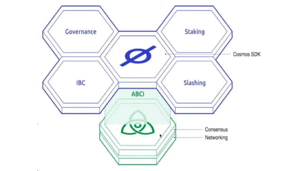 cosmos sdk vu global