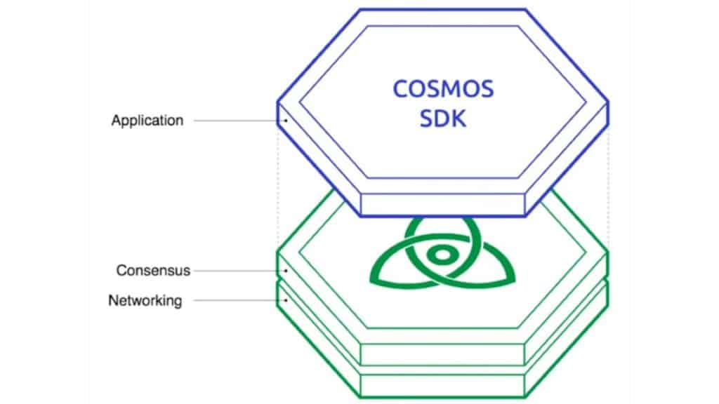 Originalité du projet cosmos sdk