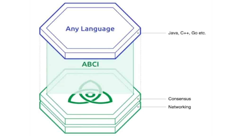 tendermint abci projet cosmos sdk