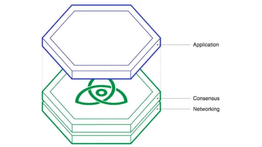 schéma blockchain cosmos sdk