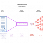 Ricardian Contracts