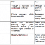 ICO