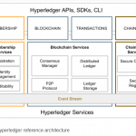 Hyperledger-architecture