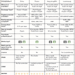 Crypto échanges1