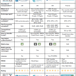 Crypto échanges2