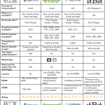 Crypto échanges3