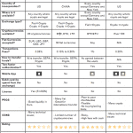 Crypto échanges4