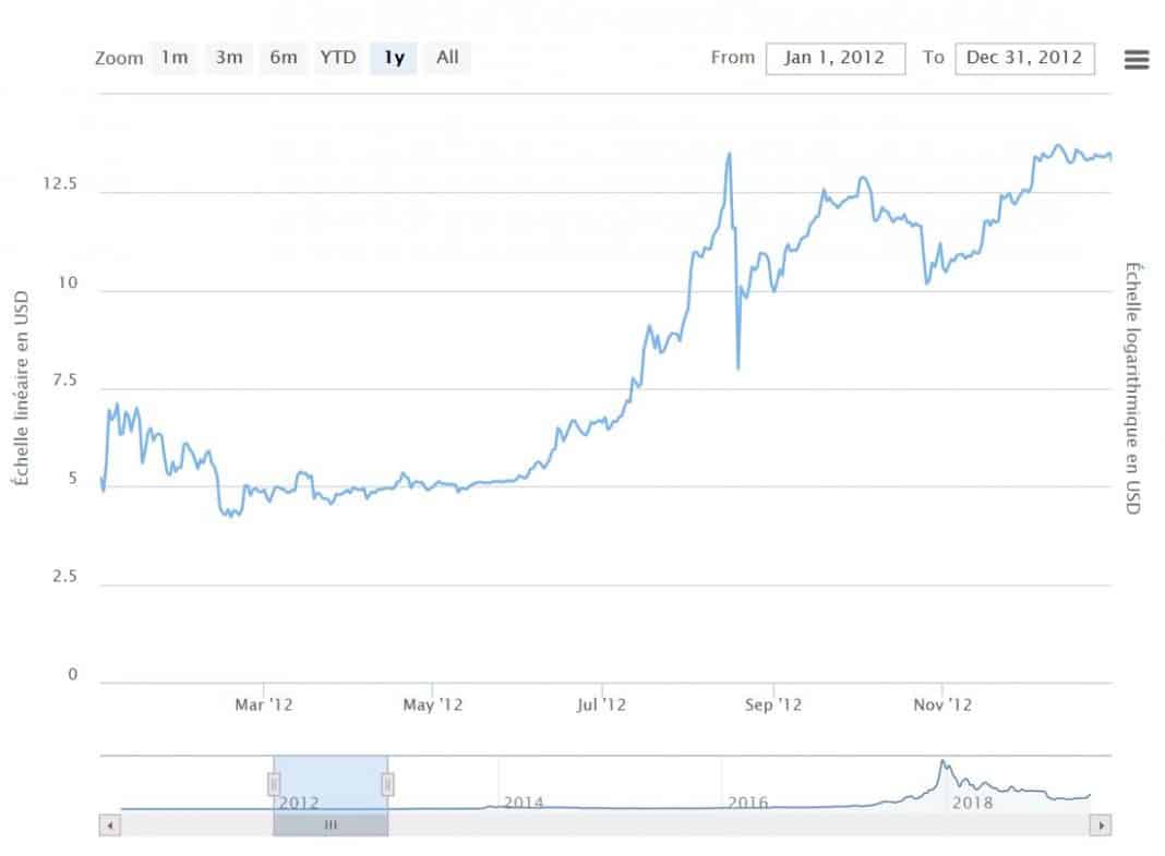 cours du btc