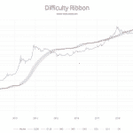 Difficulty Ribbon