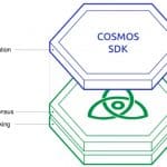 originalité projet cosmos sdk