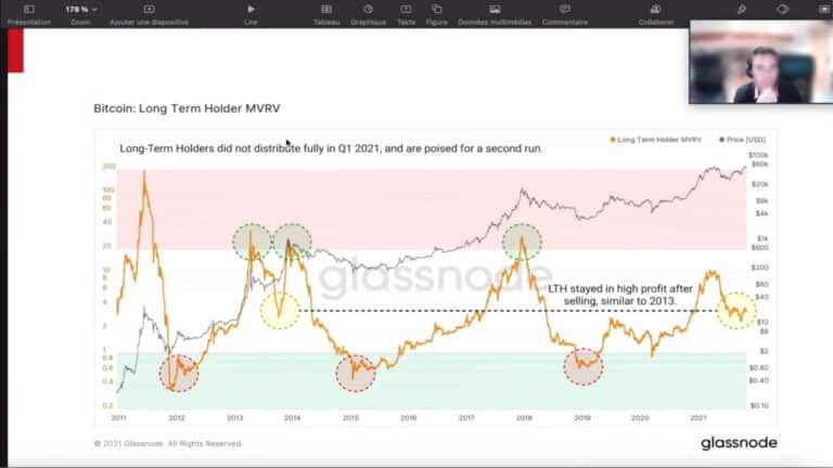 Analyse crypto et point sur le marché