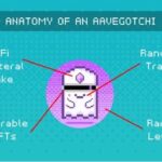 Aavegotchi