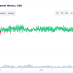 Chart-Mim