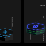 evolution-blockchain