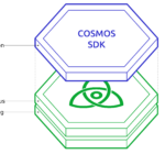 schema-ecosysteme-cosmos