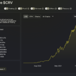 tvl-curve-finance