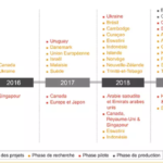 PWC-etude-mondiale-