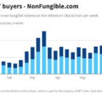 evolution-volume-de-transactions-NFT