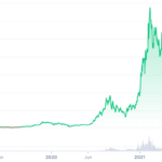 SNX_ALL_graph_coinmarketcap