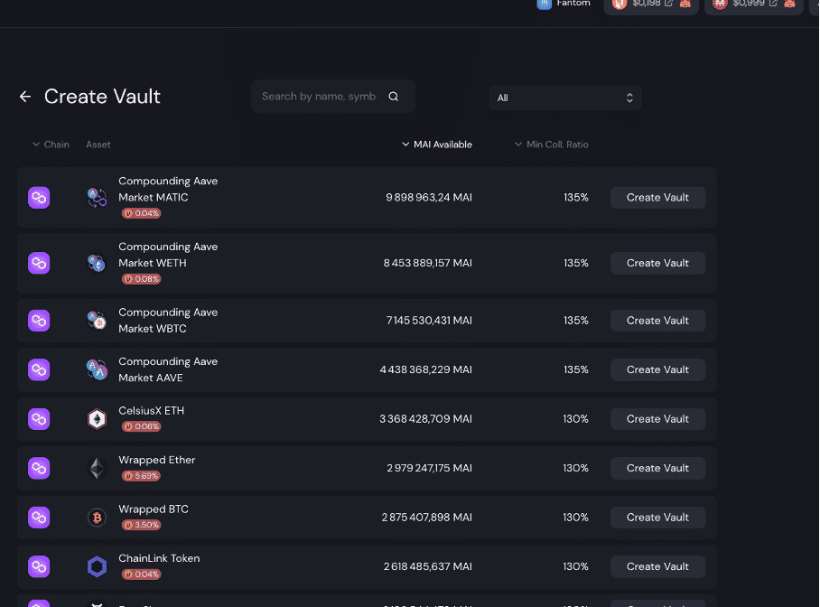 stablecoin Mai Finance