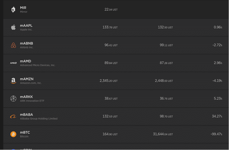 exemple actifs synthétiques disponibles sur mirror Protocol