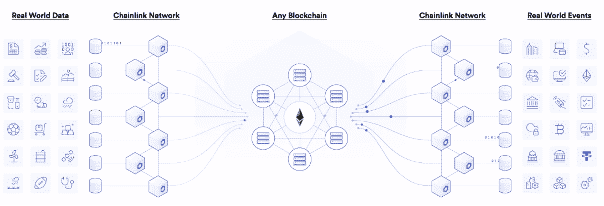 schéma fonctionnement oracles chainlink