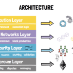 architecture-polygon