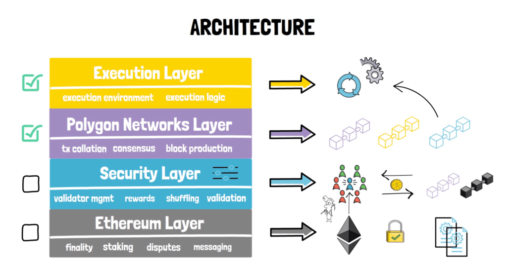 architecture polygon