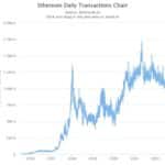 ethereum transactions